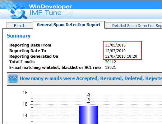 General Spam Detection Report