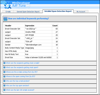 Detailed Spam Detection Report